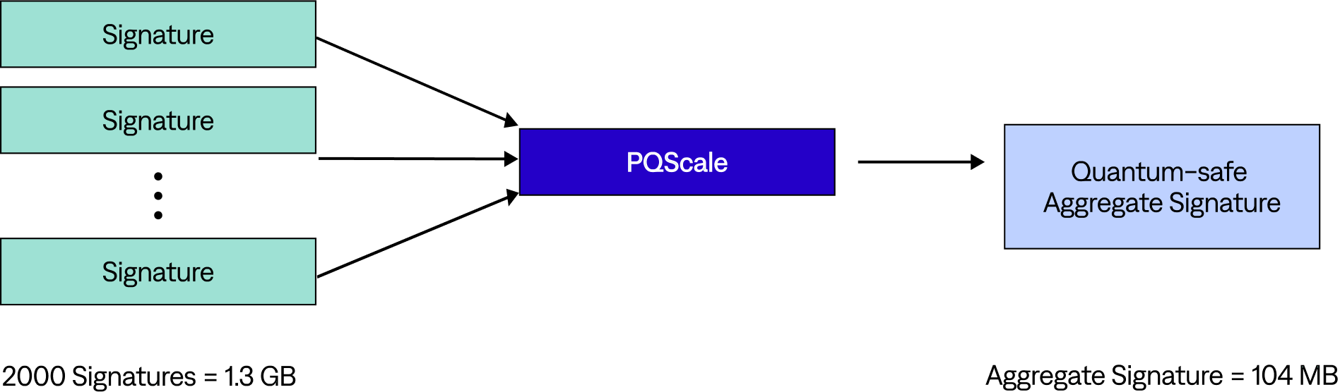PQScale diagram
